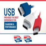 Because the name of USB 3.03.1 is too confusing, it has been included in the latest naming specification of USB 3.2!